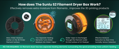 Sunlu Filament Dryer S2 - Advanced Solution for Wet Filaments | No More Poor Printing (Upgraded Version)